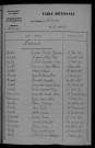 1913-1922