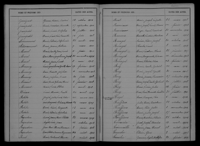 1903-1912