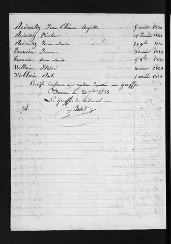 1823-1832