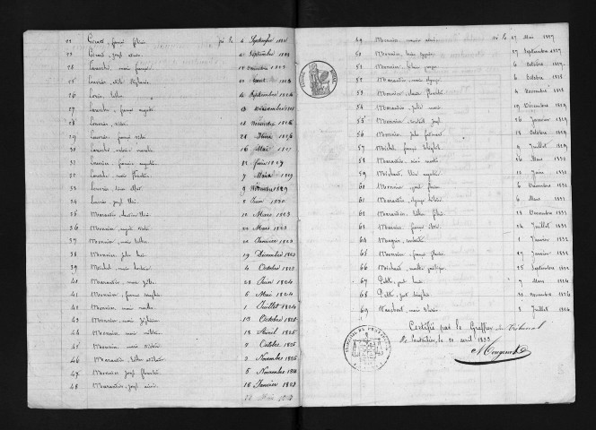 1823-1832