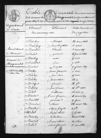 1813-1822