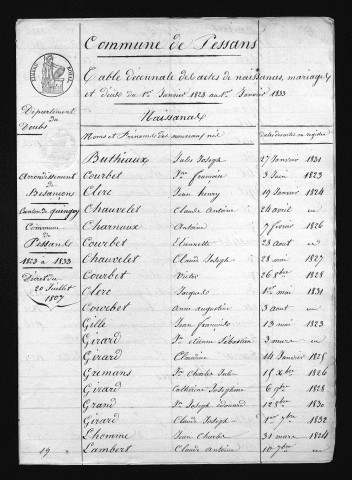1823-1832