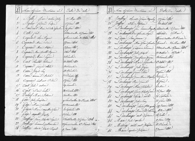 1803-1812