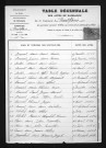 1883-1892