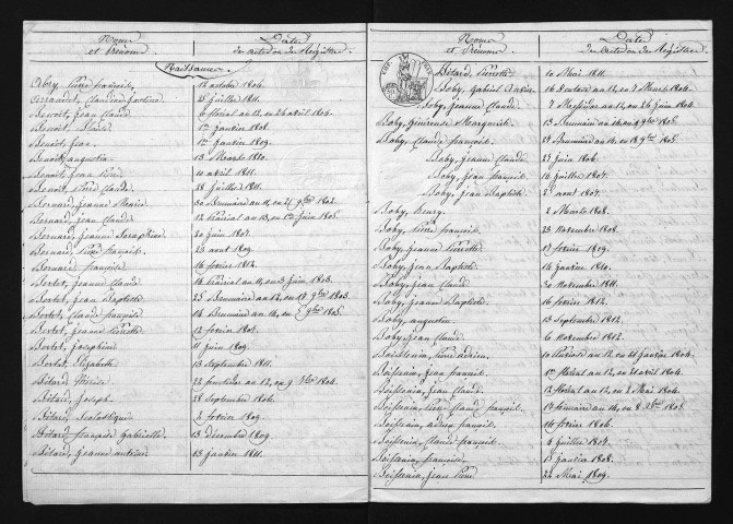 1803-1812