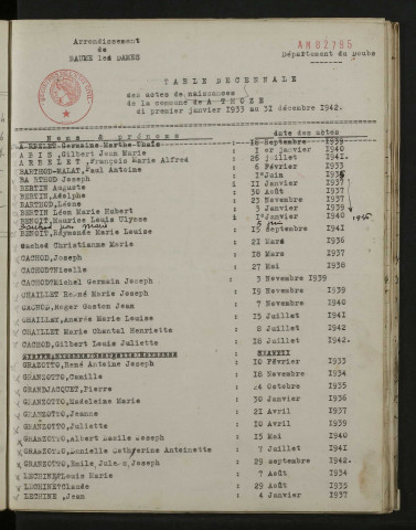 1933-1942