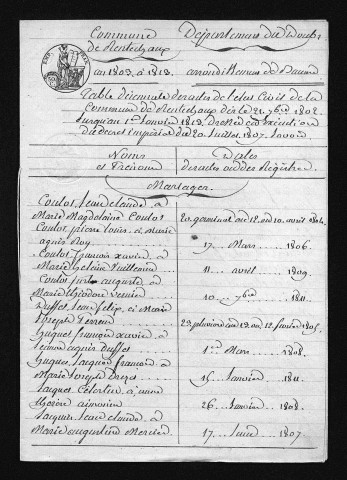 1803-1812
