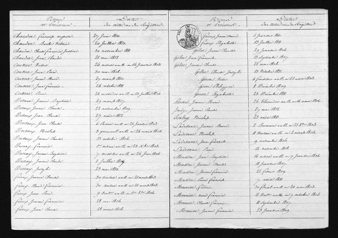 1803-1812
