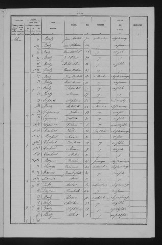 1881