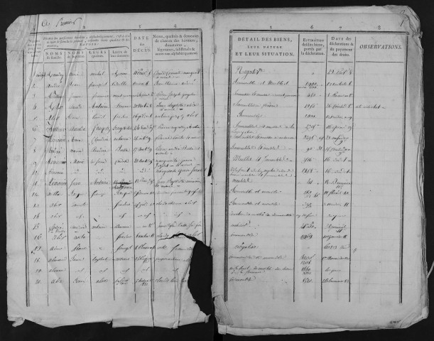 24 vendémiaire an VII - 1er pluviôse an XII