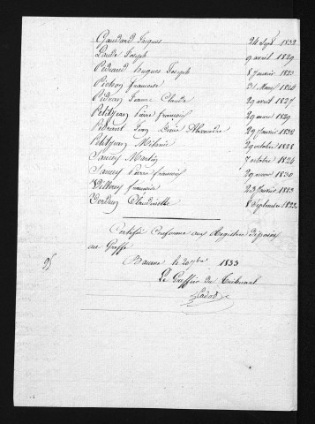 1823-1832