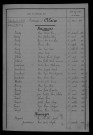 1913-1922