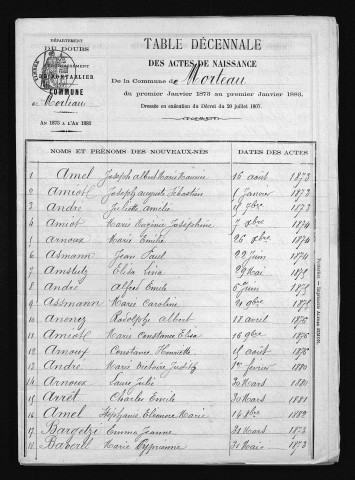 1873-1882