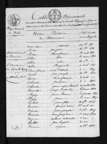 1813-1822