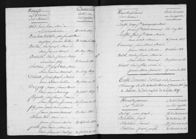 1803-1812