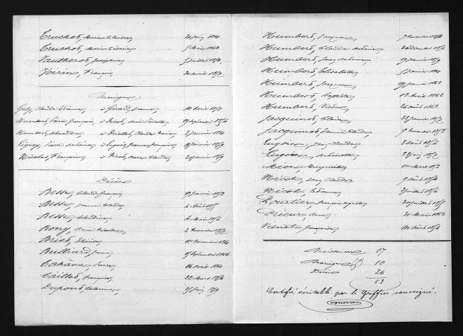 1853-1862