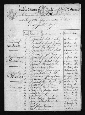 1813-1822
