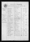 1853-1862