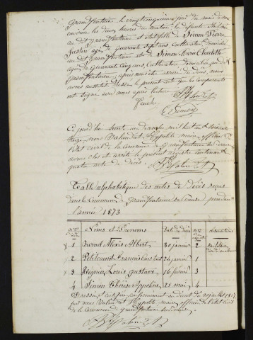 D 1873-1892