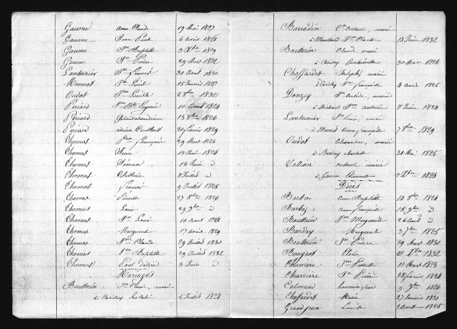 1823-1832
