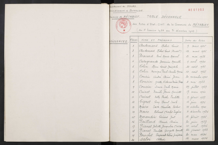 1933-1942