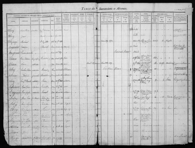 1er janvier 1838-28 mai 1850
