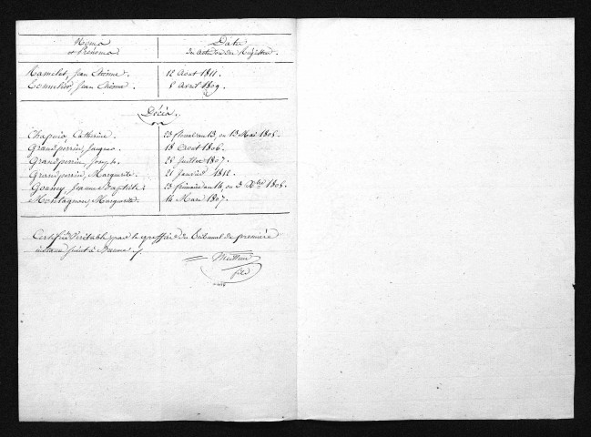 1803-1812