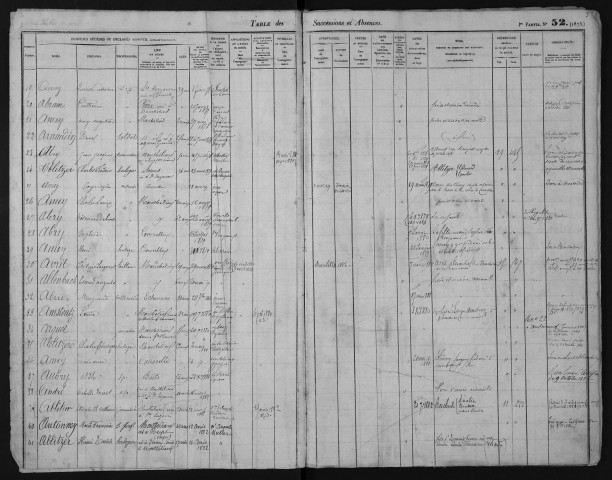 Avril 1874-mars 1885