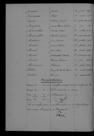 1903-1912