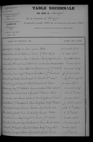 1903-1912