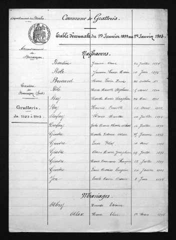 1893-1902