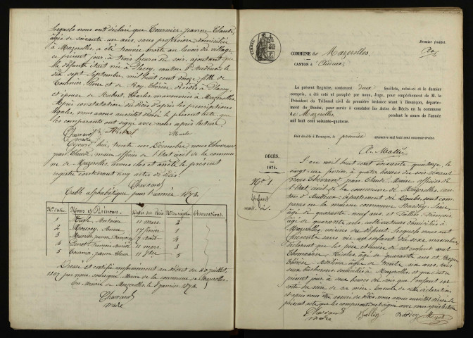 D 1873-1900