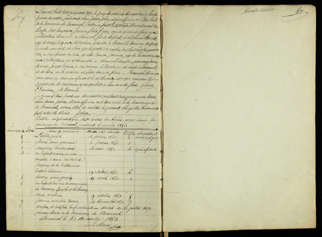 D 1853-1912