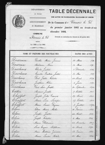 1883-1892