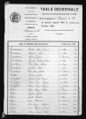 1883-1892