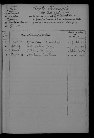 1913-1922