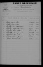 1903-1912