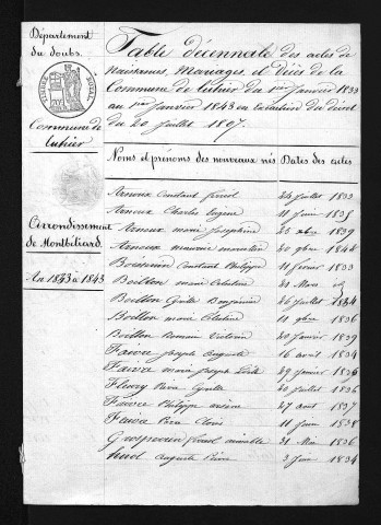 1833-1842