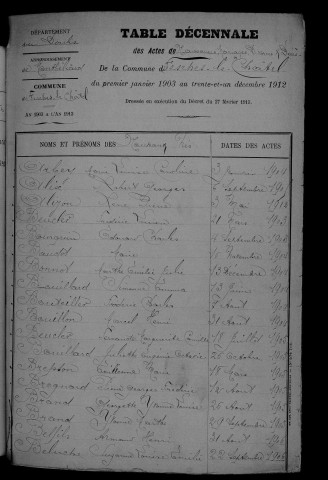 1903-1912