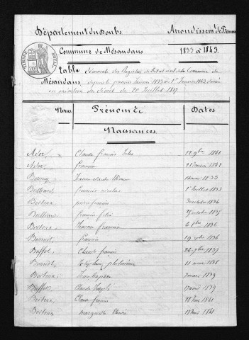 1833-1842