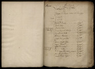 D 1793-1842