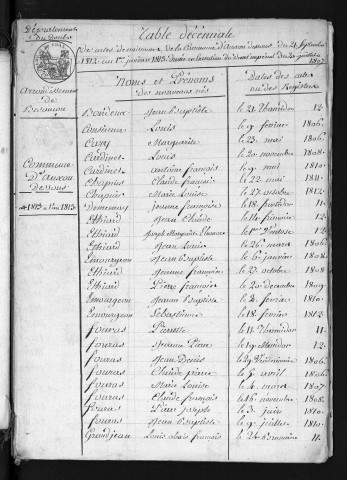 1803-1822
