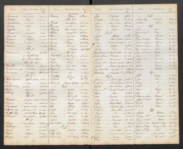 Répertoire alphabétique (F-Z)