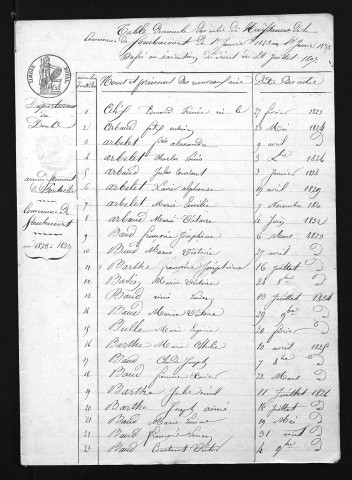 1823-1832
