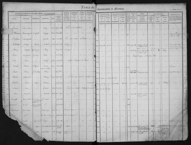 janvier 1825-mars 1833