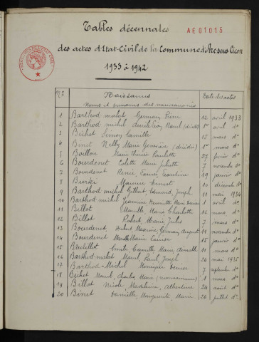 1933-1942
