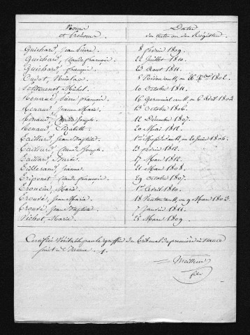 1803-1812