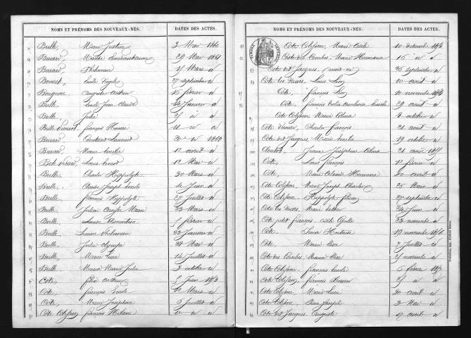 1853-1862