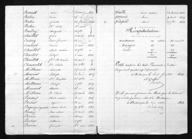 1823-1832