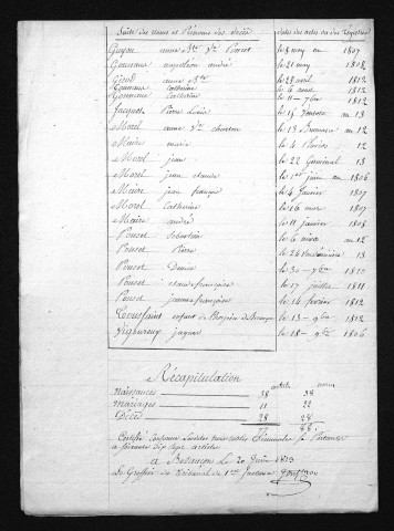 1803-1812